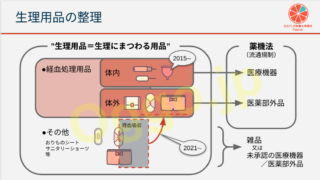 経血吸収ショーツ・布ナプキン