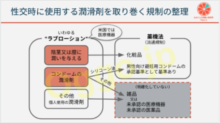 ラブローションを取り巻く規制