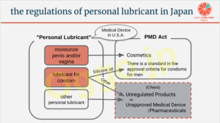 The regulations surrounding "Personal Lubricant" in Japan