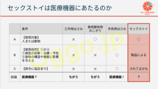 実は「医療機器」なのかも？セックストイについて。