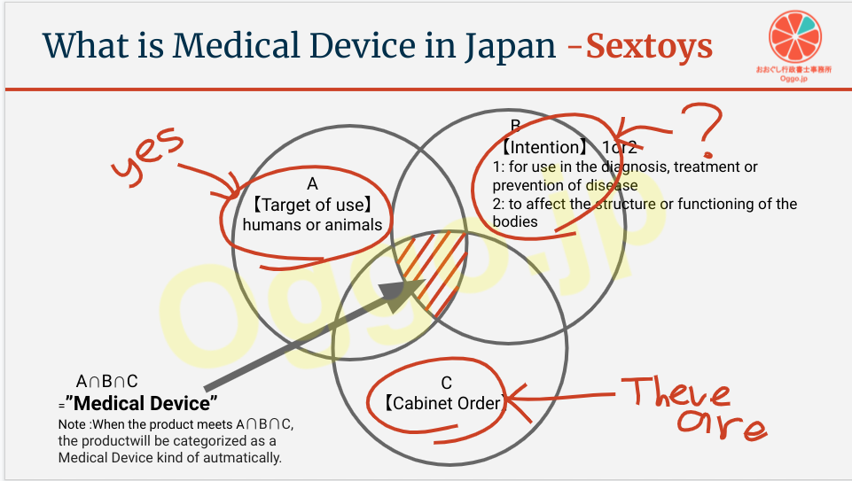Is sex toy Medical device in Japan?