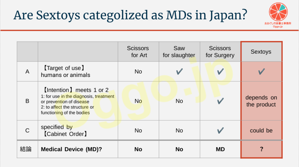 Are Sex toys categorized as Medical device in Japan? 