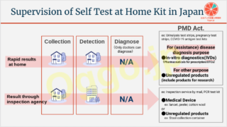 Self Test at Home Kit in Japan_Fundamental