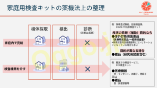 家庭用検査キットの概要