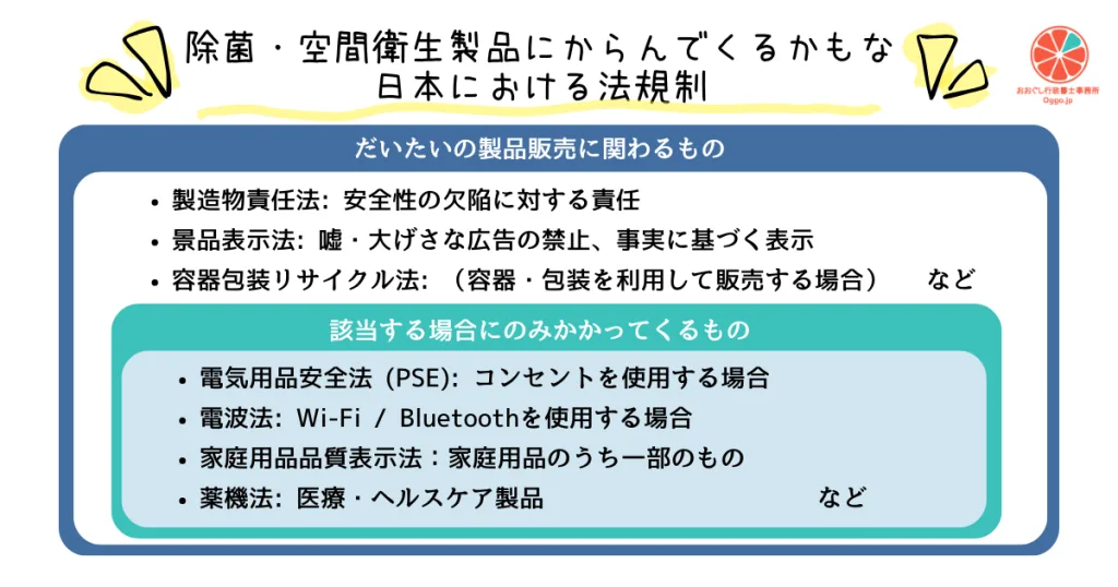 除菌・空間衛生製品に関わってくるだろう日本の法規制の構造図