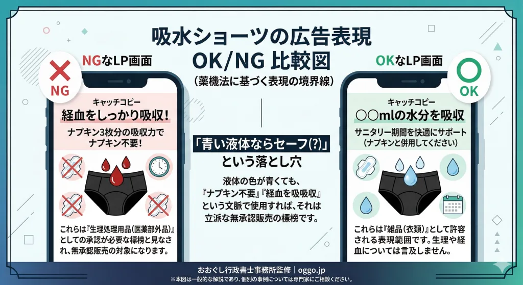 吸水ショーツの薬機法OK/NG広告表現（赤い液体・ナプキン比較はNG、青い液体・水分吸収はOK）