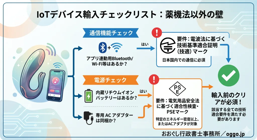 IoTセックストイ輸入時の「技適（電波法）」と「PSE（電気用品安全法）」チェックフロー