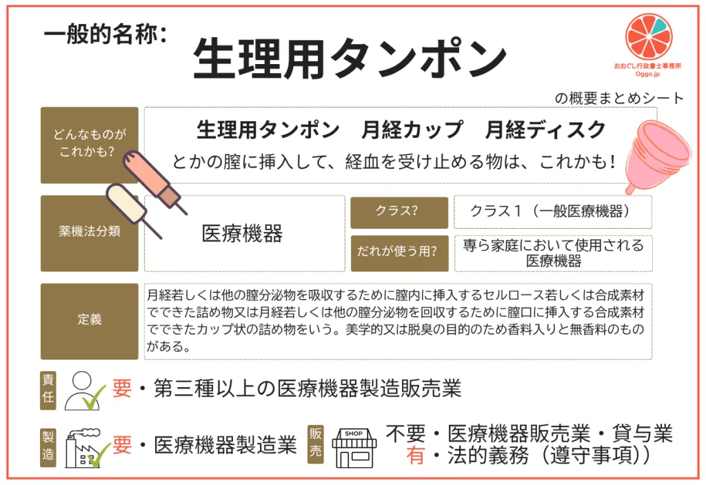 生理用タンポン・月経カップの医療機器クラス分類と必要な許認可の図解