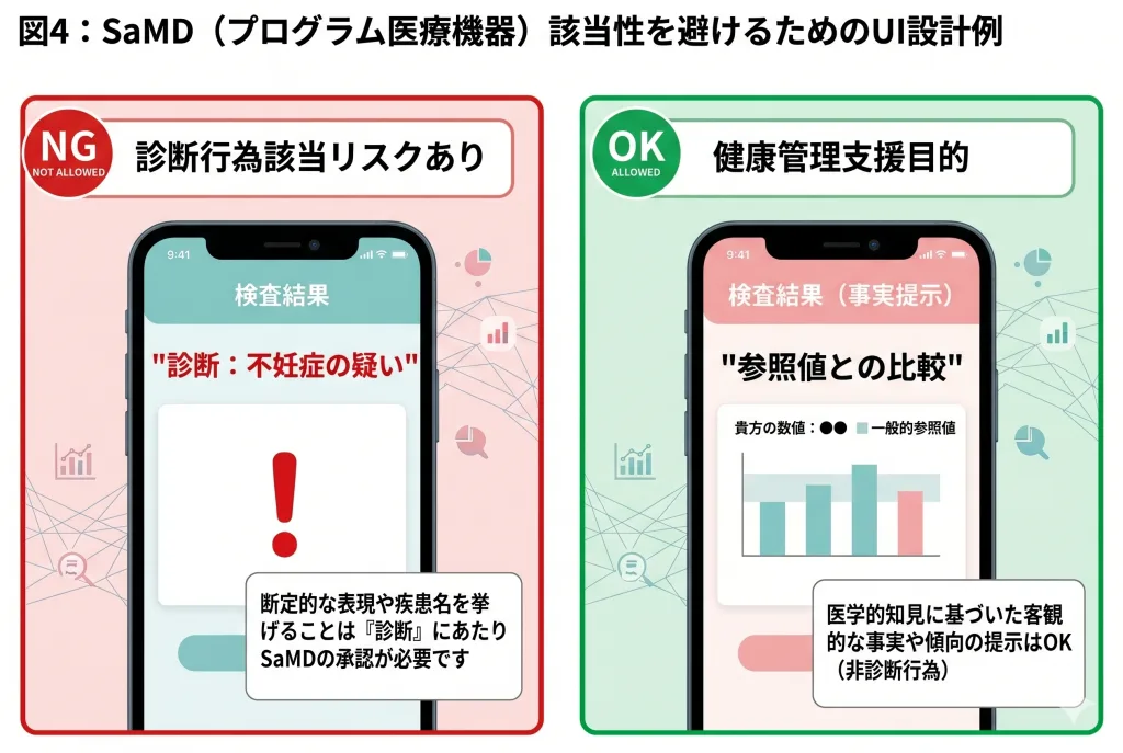 アプリでの検査結果表示におけるOK表現とNG表現のUI比較